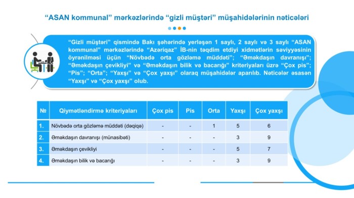 "Azəriqaz"ın fəaliyyəti ilə bağlı sorğu keçirildi - FOTOLAR